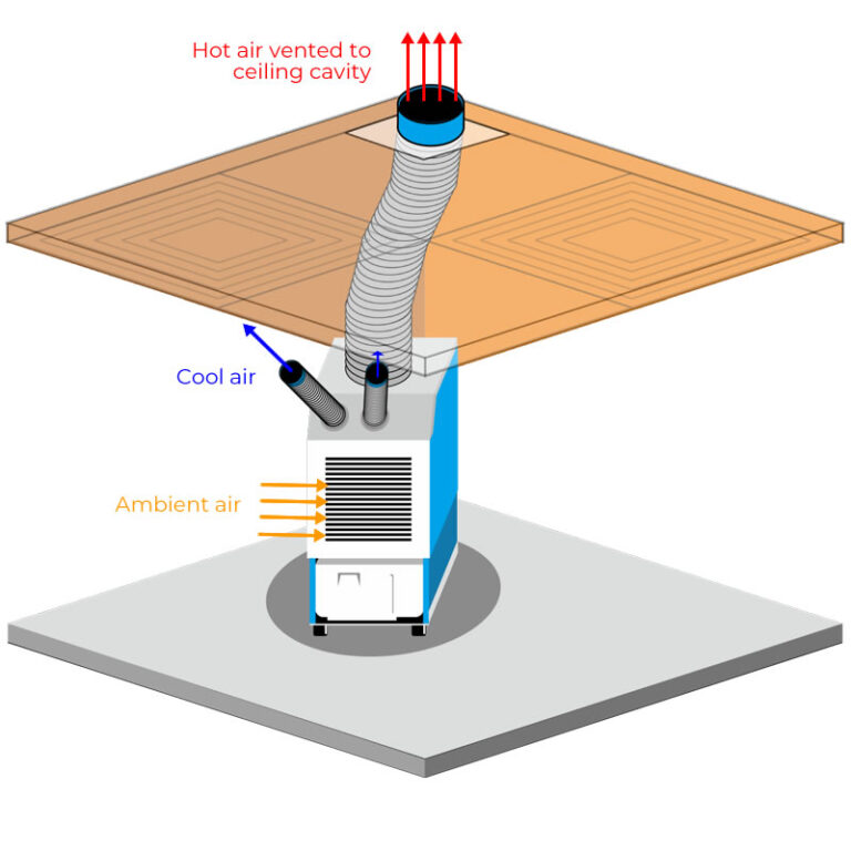 Can You Vent A Portable Air Conditioner Into Another Room