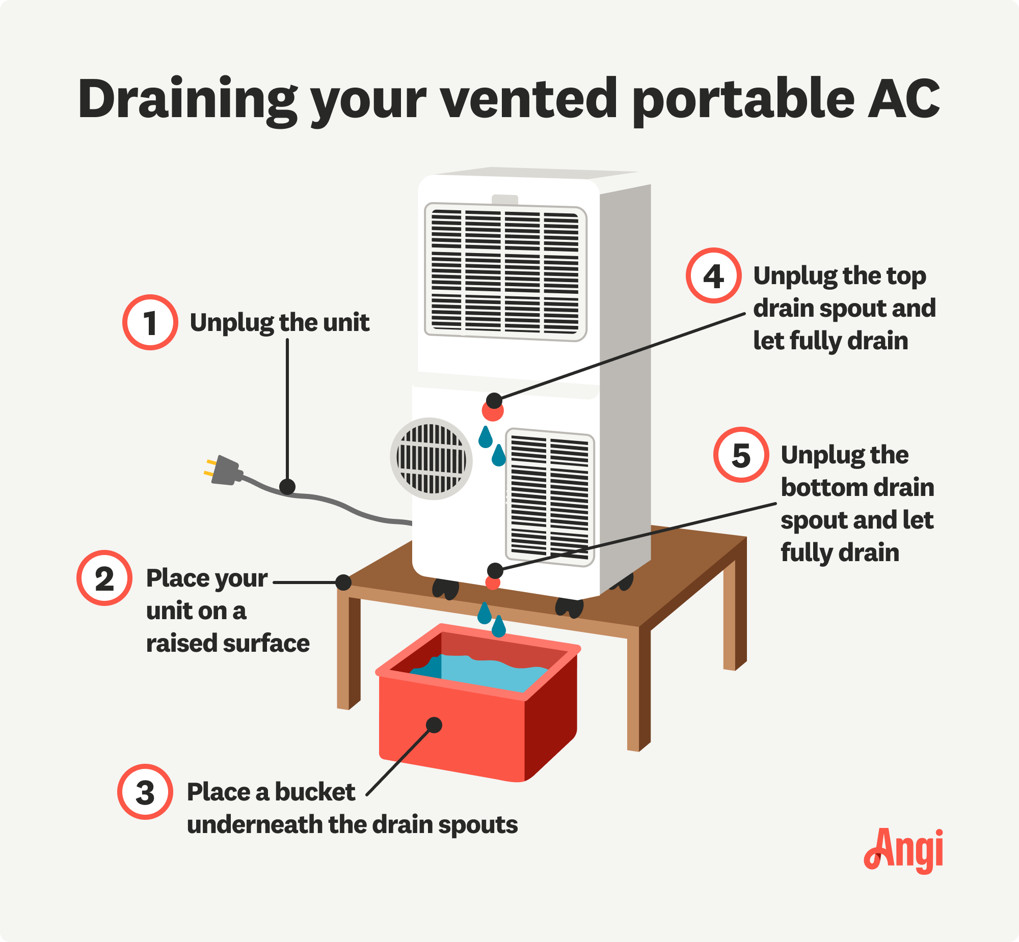 Do I Need To Drain My Portable Air Conditioner