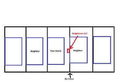 How Close Can An Air Conditioner Be To Property Line