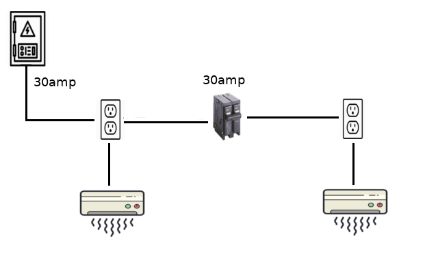 How Many Air Conditioners Can I Run On One Circuit