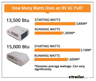 How Many Watts Does A 13500 Btu Air Conditioner Use