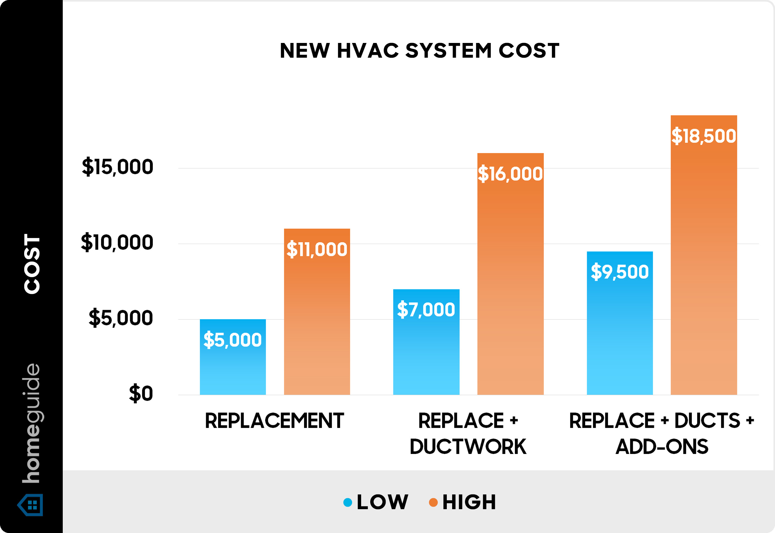 How Much Is A New Furnace And Air Conditioner