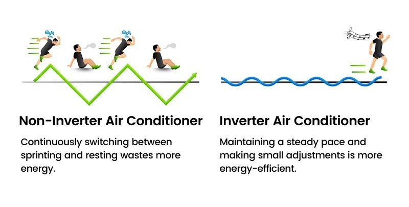 What Is The Difference Between An Air Conditioner And An Inverter